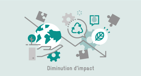 alcane_projets_diminution_impact